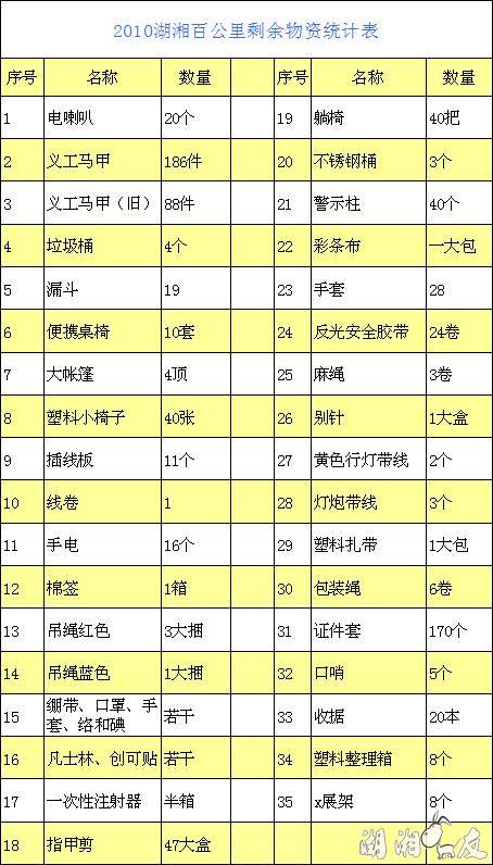 ʣ�������嵥.JPG